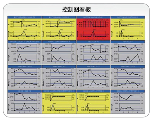 车间现场目视化管理