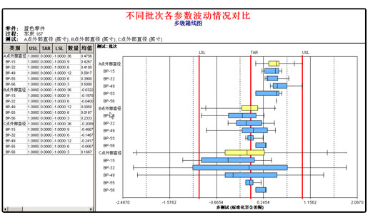 英国威廉希尔体育公司SPC软件数据分析