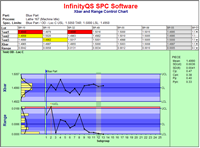 Control Limits on an XBar Range Chart