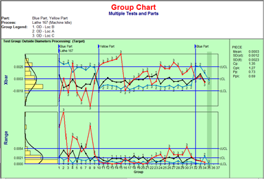 Process Data Across Multiple Parts