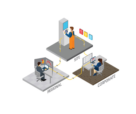 Operational Insight | InfinityQS Excellence Loop