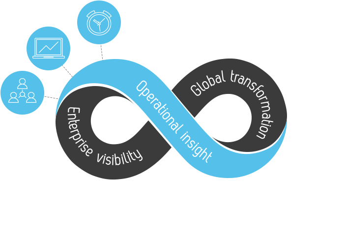 Operational Insight | InfinityQS Excellence Loop