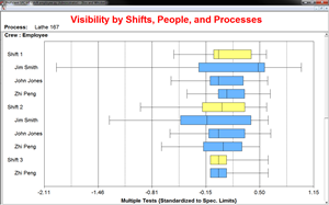 Analyze data from multiple sources