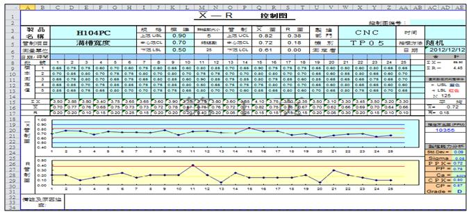 Excel版SPC应用图示