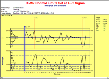 Workstation-specific charts