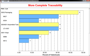 More complete traceability