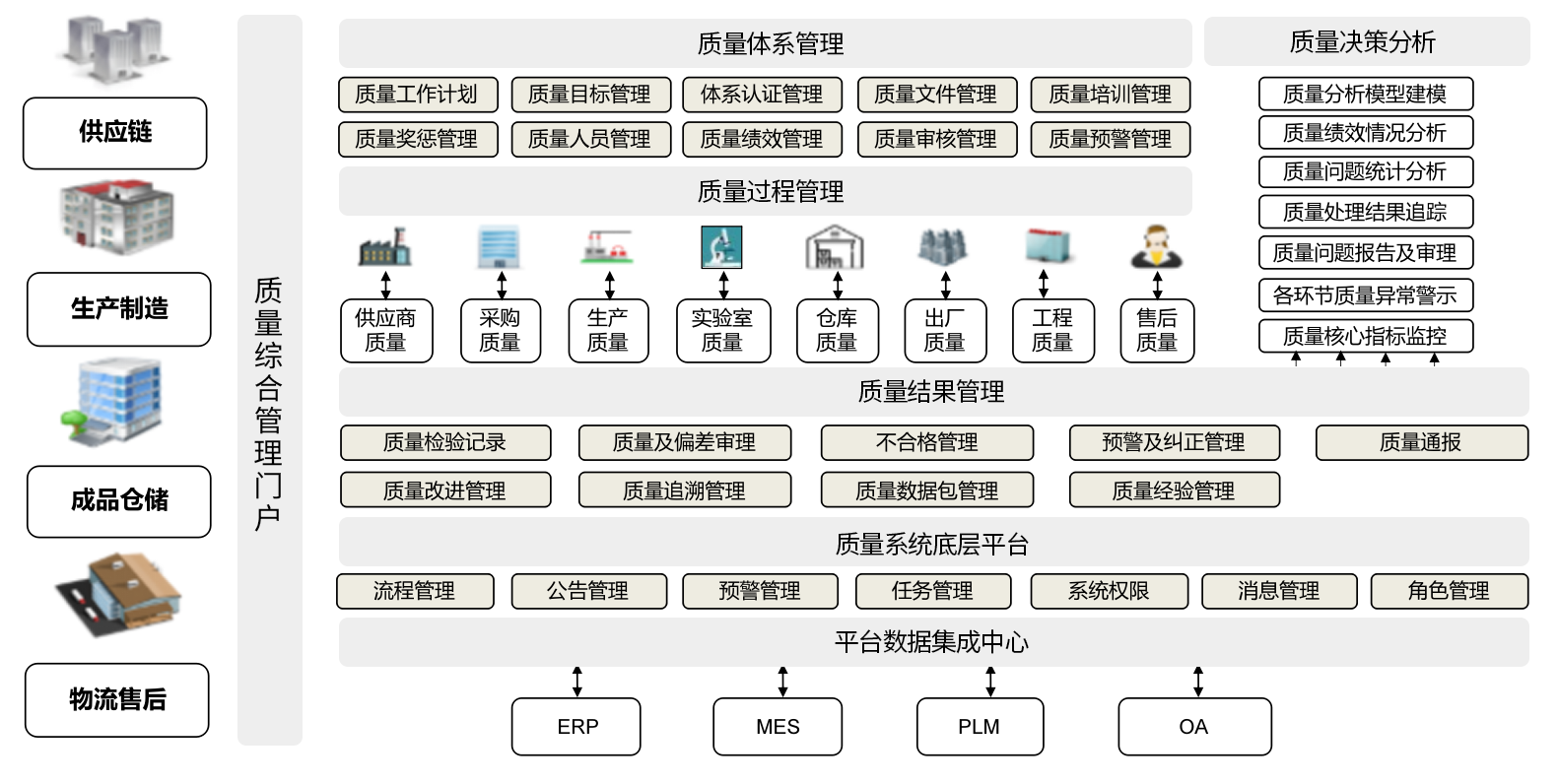 英国威廉希尔体育公司质量管理系统QMS