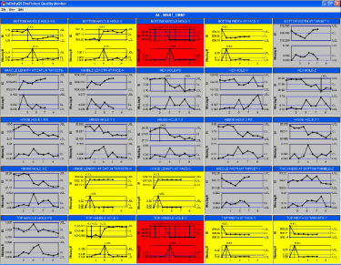 Control Chart Dashboard