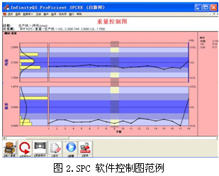 英国威廉希尔体育公司SPC软件-SPC软件控制图