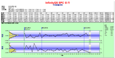 InfinityQS SPC软件-均值极差图