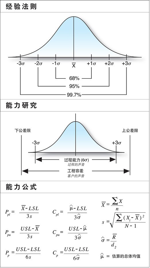 InfinityQS SPC软件-经验法则