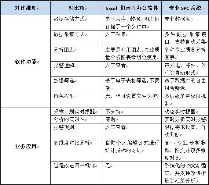 理想的spc系统