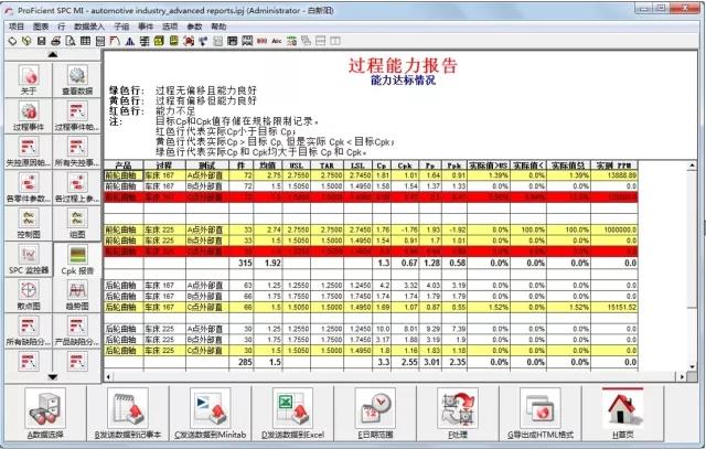 过程能力报告