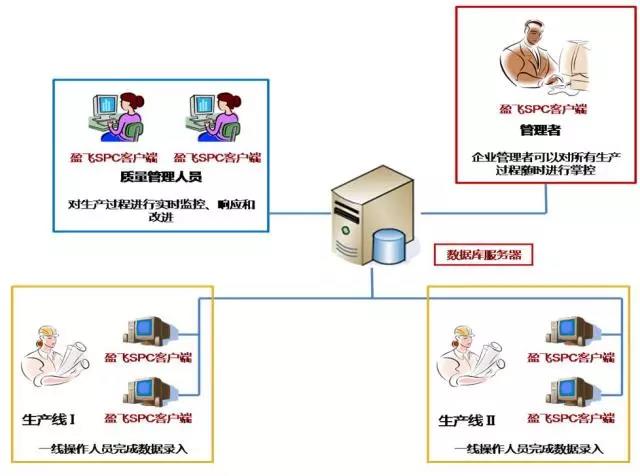 质量管控平台