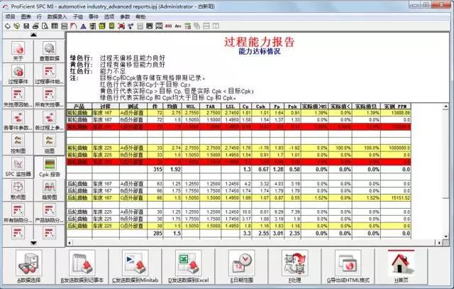 多维度的能力汇总报告