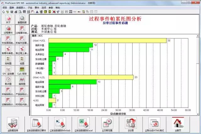 质量问题分析