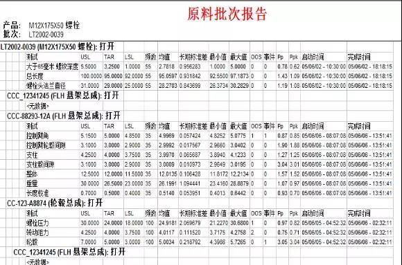 原材料分析