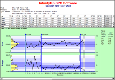 variable control chart