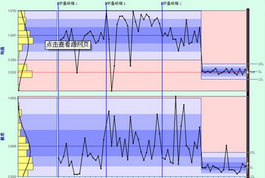 SPC控制图