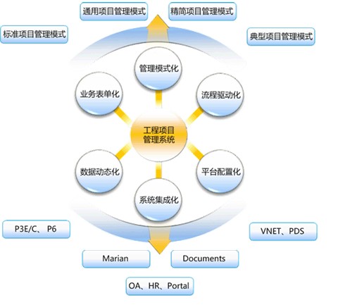 质量管理软件