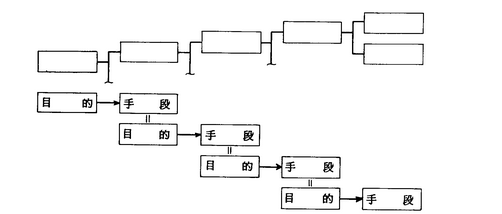 系统图的概念