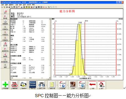 spc控制图-能力分析图