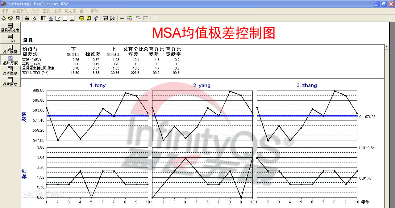 测量管理系统MSA控制图