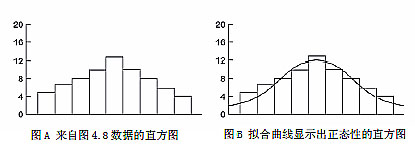 qc7大手法——直方图