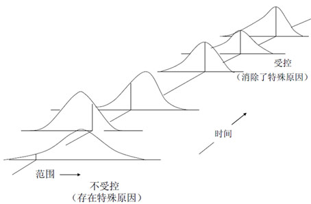 SPC控制图——分析用控制图