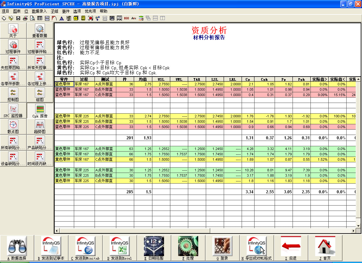 过程能力指数CPK报告