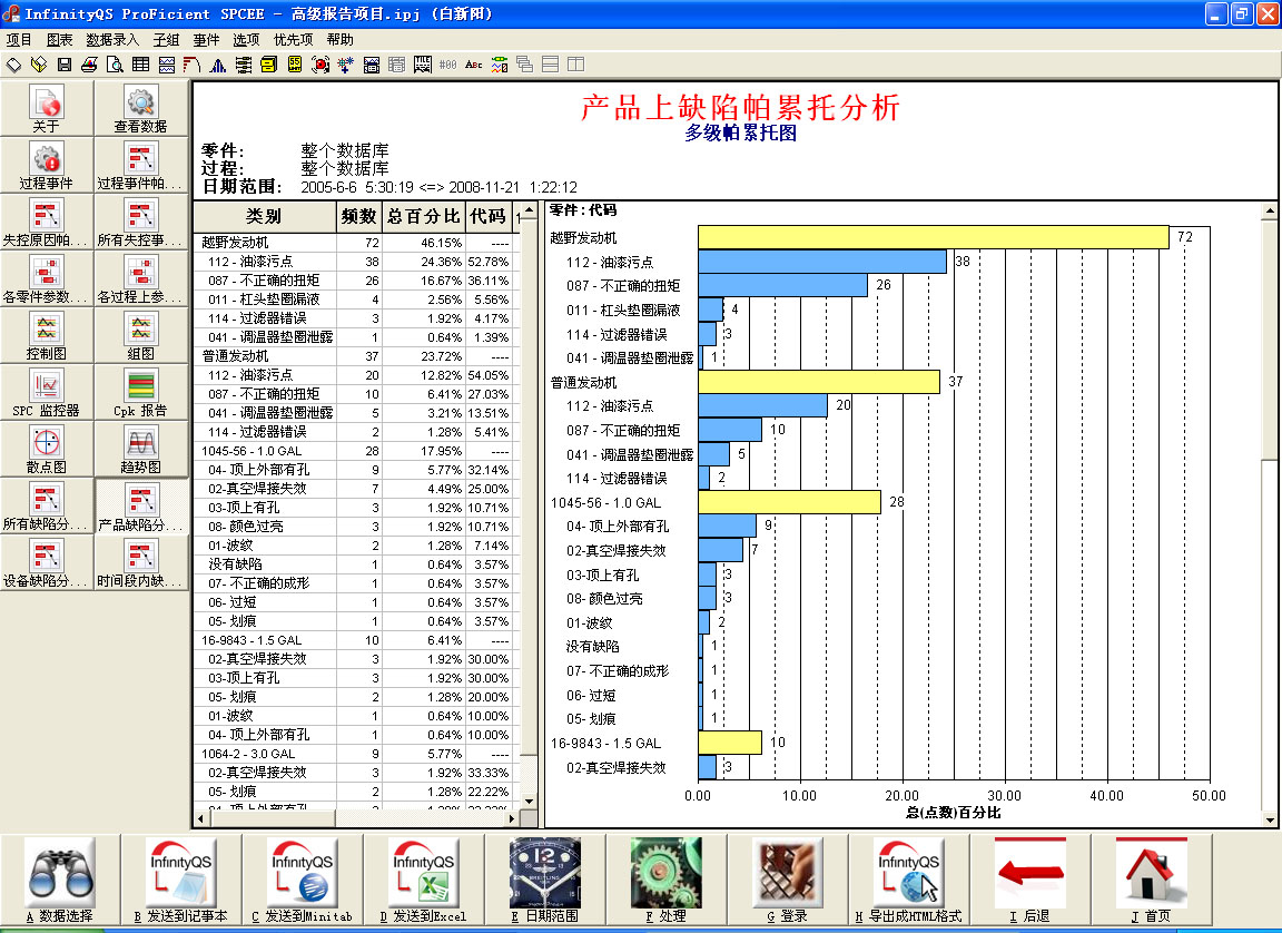 质量控制的工具和技术——帕累托图