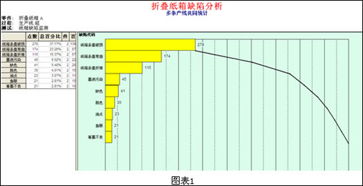 qc7大手法——排列图