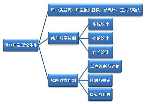 英国威廉希尔体育公司——三次设计