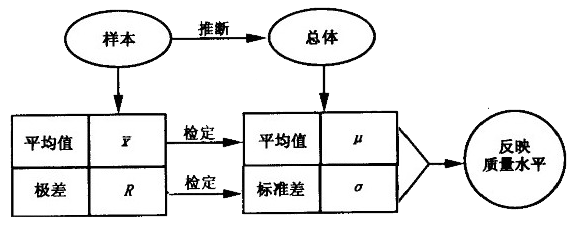 英国威廉希尔体育公司——生产过程中工序质量分析