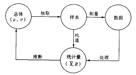 英国威廉希尔体育公司——工序统计推断原理图