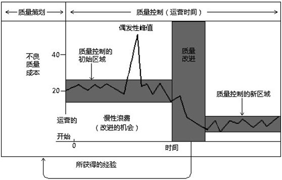 英国威廉希尔体育公司——质量三部曲