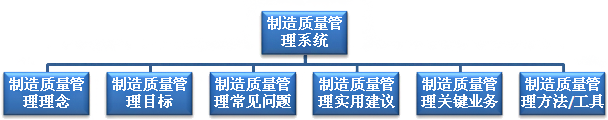 生产制造质量管理系统