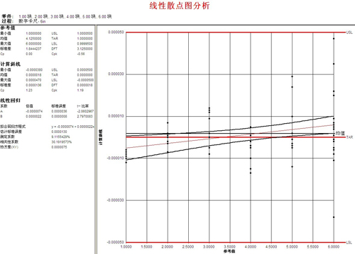 SPC质量管理软件过程能力分析使用方法