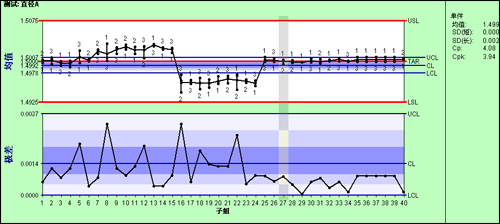 SPC控制图模板搭建和使用方法