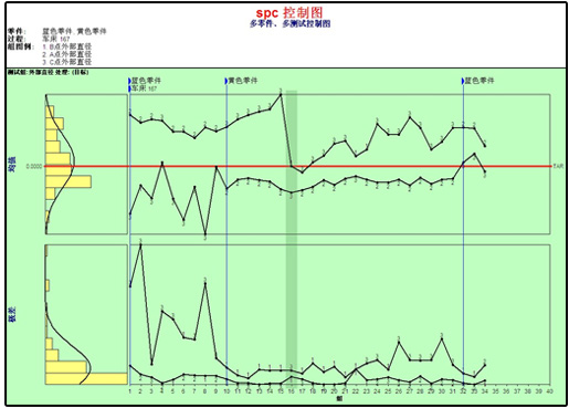 SPC控制图软件应用步骤