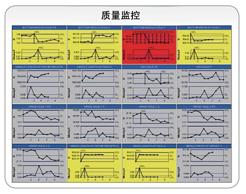 SPC质量管理监控报警功能图像查询方法