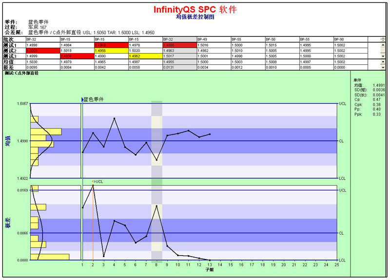 英国威廉希尔体育公司SPC控制图——均值极差图