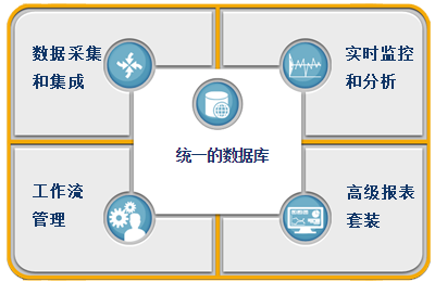 英国威廉希尔体育公司品质管理软件工作原理