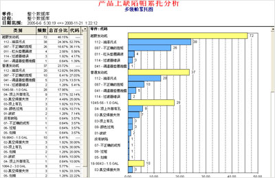 使用spc控制图进行生产统计过程控制