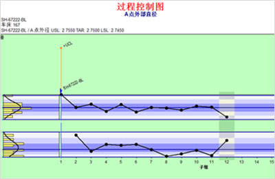 SPC控制图的查看方法