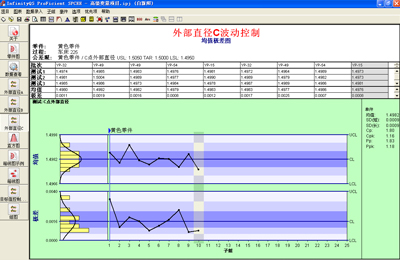 英国威廉希尔体育公司专家教你如何正确进行SPC控制图分析