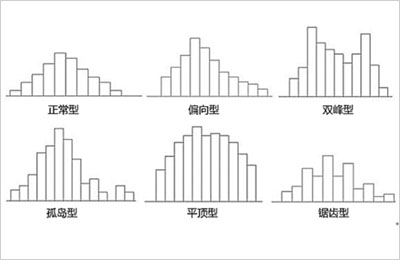 图示：怎么解读直方图