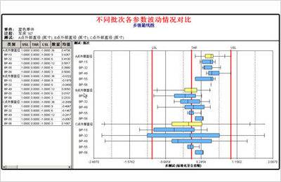 【箱线图】箱线图有哪些作用？