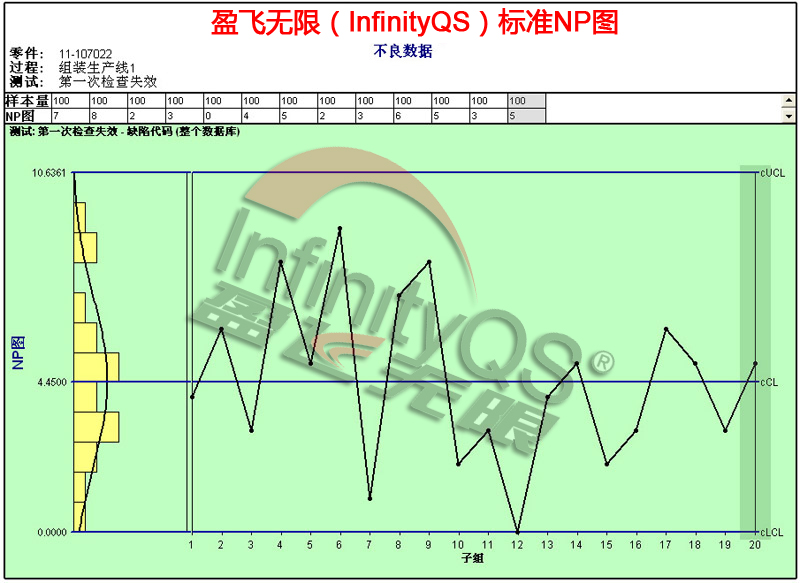 用于过程控制的质量工具软件