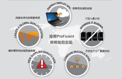 英国威廉希尔体育公司ProFicient软件——“按需”ProFicient